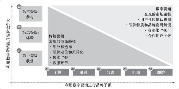书籍《营销革命4.0：从传统到数字》 - 插图1