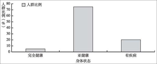 书籍《心理亚健康解决方案：自我催眠技术实战应用》 - 插图2