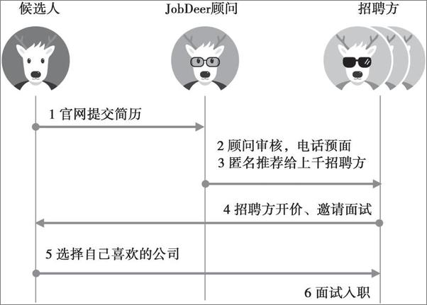 书籍《程序员必读的职业规划书》 - 插图1