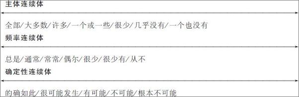 书籍《超越感觉_批判性思考指南》 - 插图2