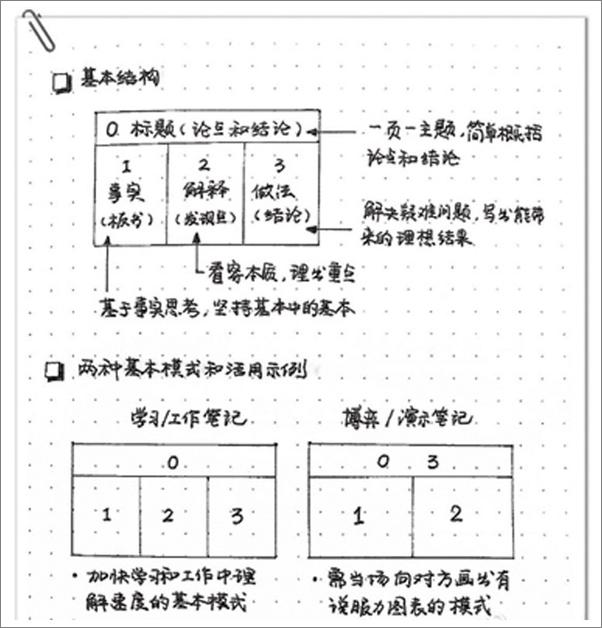 书籍《高效学习7堂课》 - 插图2