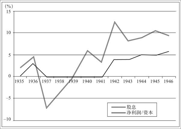 书籍《顶级金融家》 - 插图2