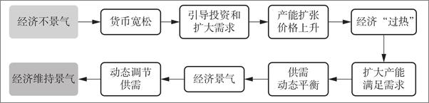 书籍《伟大的时代——深度解读价值投资》 - 插图2