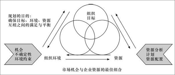 书籍《企业预算控制》 - 插图1