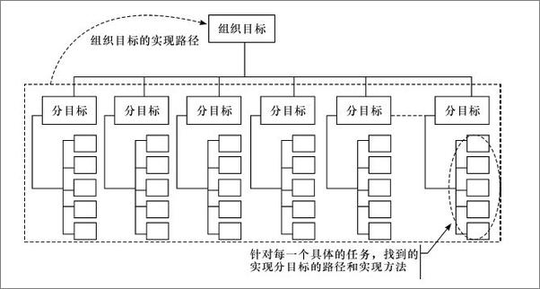 书籍《企业预算控制》 - 插图2