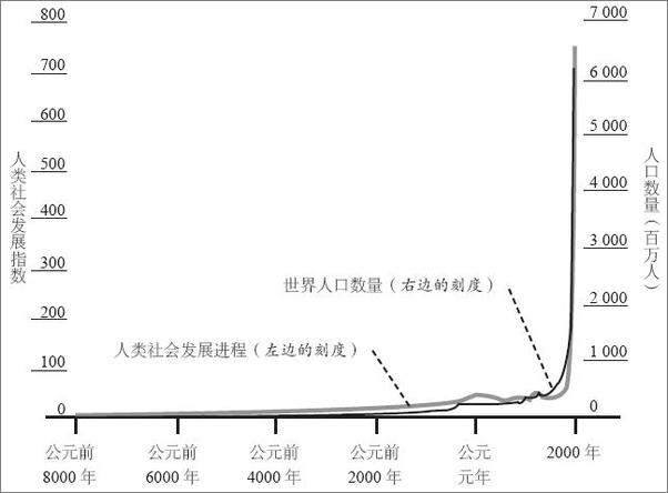 书籍《第二次机器革命》 - 插图1