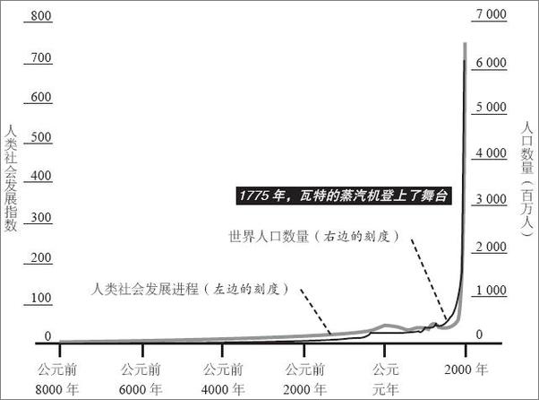 书籍《第二次机器革命》 - 插图2