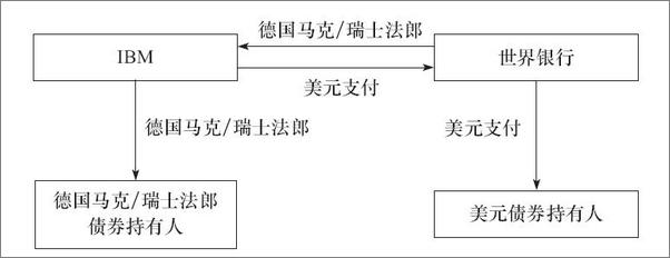 书籍《交易员、枪和钞票：亲历金融衍生品世界》 - 插图2