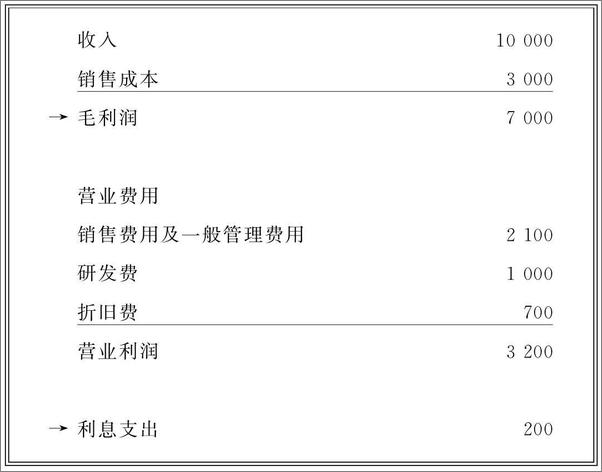 书籍《2】巴菲特教你读财报》 - 插图1