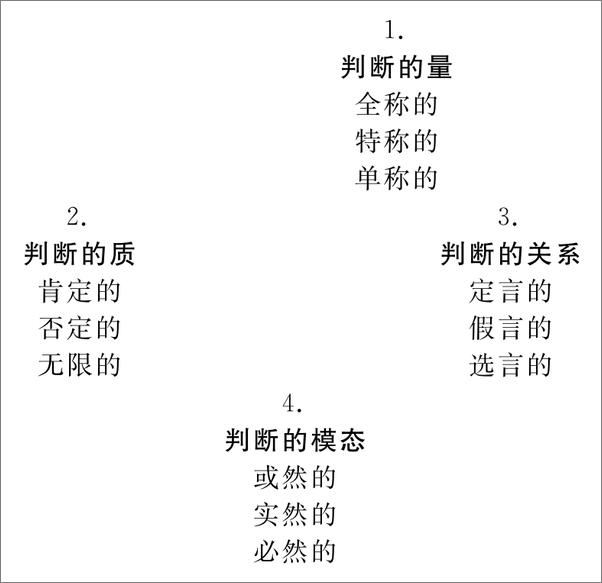 书籍《康德认识论文集》 - 插图1
