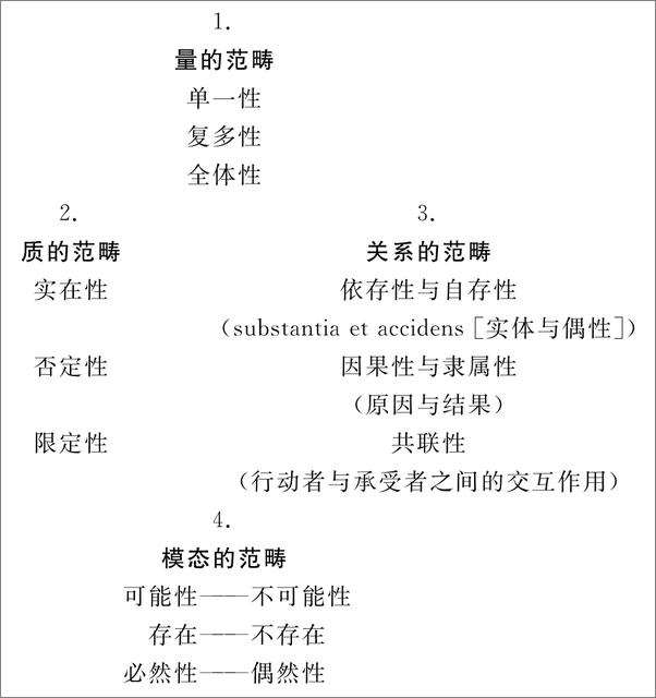 书籍《康德认识论文集》 - 插图2