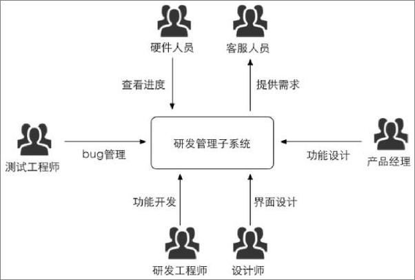 书籍《产品之旅：产品经理的方法论与实战进阶（双色）》 - 插图2