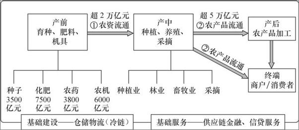 书籍《再战农村电商》 - 插图1