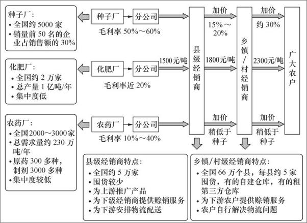 书籍《再战农村电商》 - 插图2