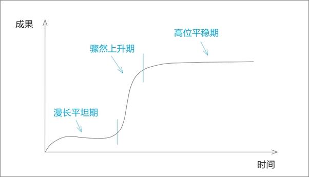 书籍《直击本质》 - 插图1