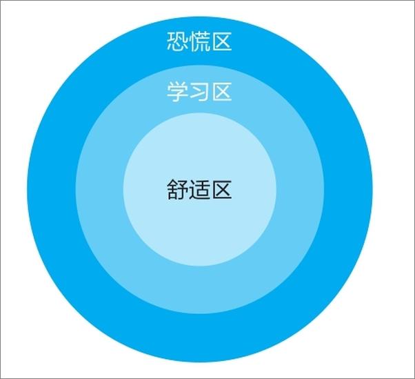 书籍《直击本质》 - 插图2