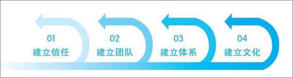 书籍《可复制的领导力：樊登的9堂商业课》 - 插图2