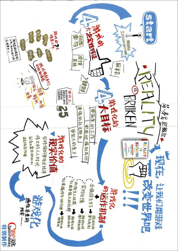 书籍《游戏改变世界：游戏化如何让现实变得更美好》 - 插图2