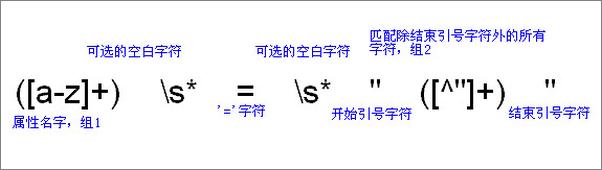 书籍《正则表达式详解》 - 插图1