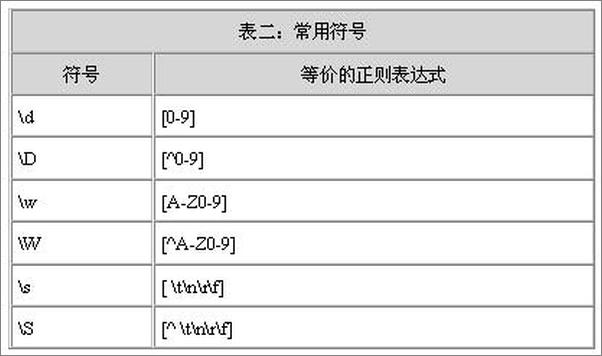 书籍《正则表达式详解》 - 插图2