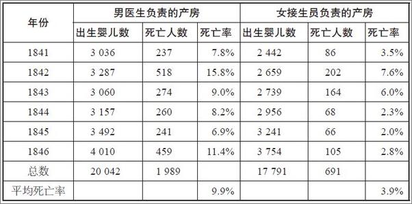 书籍《魔鬼经济学2 拥有清晰思维的艺术》 - 插图2