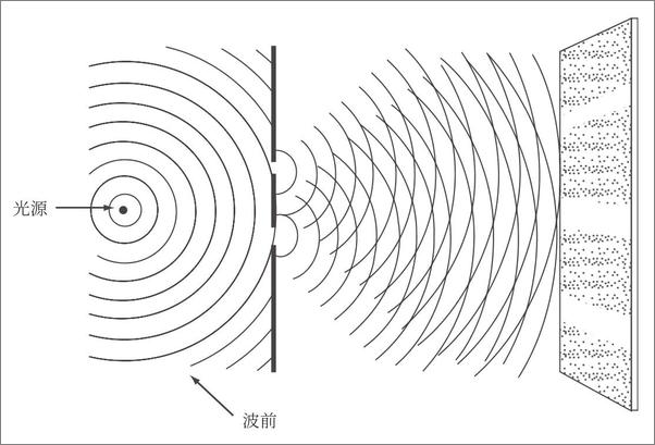 书籍《量子通史：量子物理史上的40个重大时刻》 - 插图1