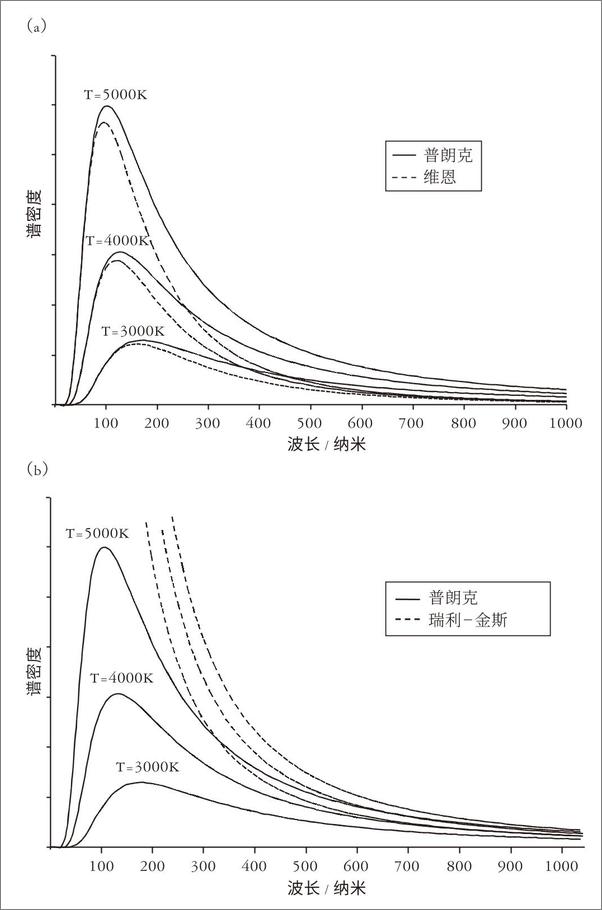 书籍《量子通史：量子物理史上的40个重大时刻》 - 插图2