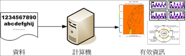 书籍《Linux_鸟哥的Linux私房菜——基础学习篇》 - 插图2