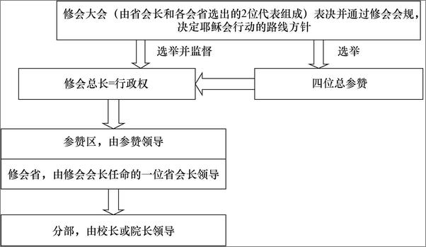 书籍《西学东渐师夷长技》 - 插图2