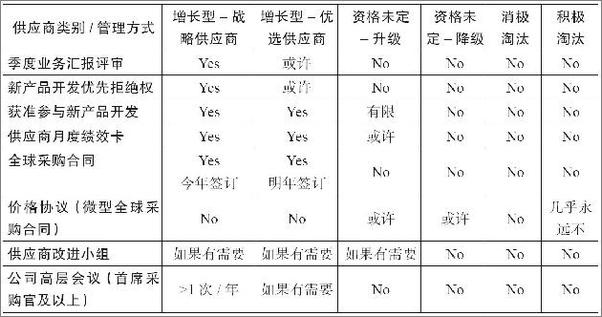 书籍《采购与供应链管理：一个实践者的角度》 - 插图1