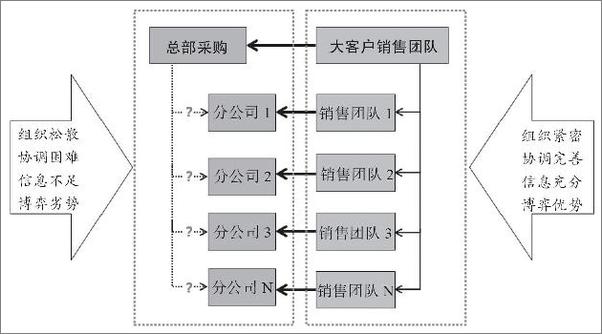 书籍《采购与供应链管理：一个实践者的角度》 - 插图2