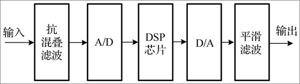 书籍《DSP芯片的原理与开发应用》 - 插图2