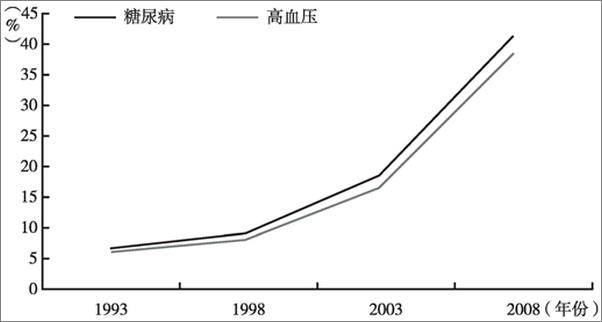 书籍《医疗的背后：那些关于生命、健康和医疗的真相》 - 插图2