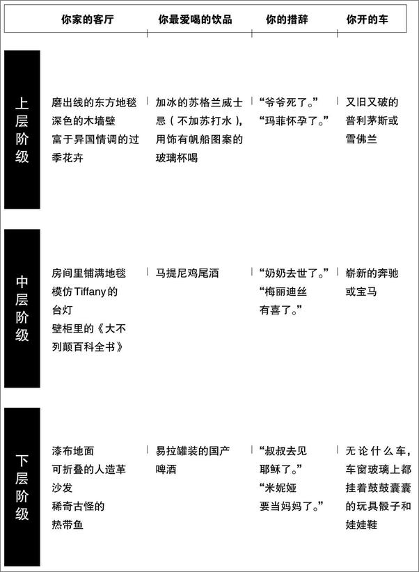 书籍《格调：社会等级与生活品味》 - 插图2