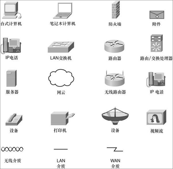 书籍《思科网络技术学院教程CCNAExploration：网络基础知识》 - 插图2