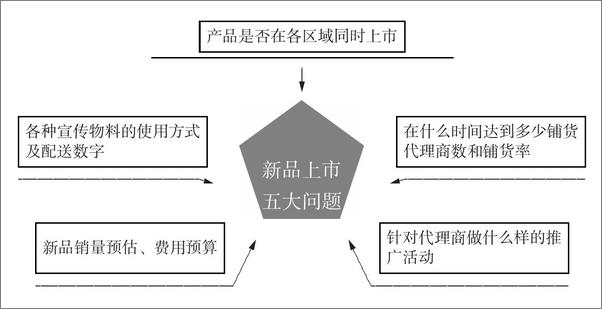 书籍《快消品招商的第一本书》 - 插图2