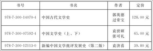 书籍《普通高等教育_十一五_国家级规划教材•普通高等教育精品教材•21世纪中国语言文学.epub》 - 插图2