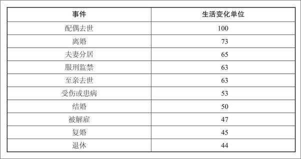 书籍《哈佛减压课》 - 插图2