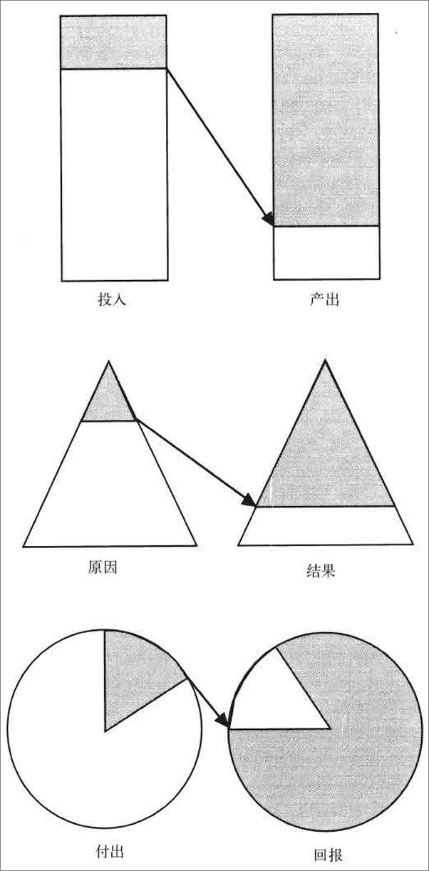 书籍《80_20法则》 - 插图2