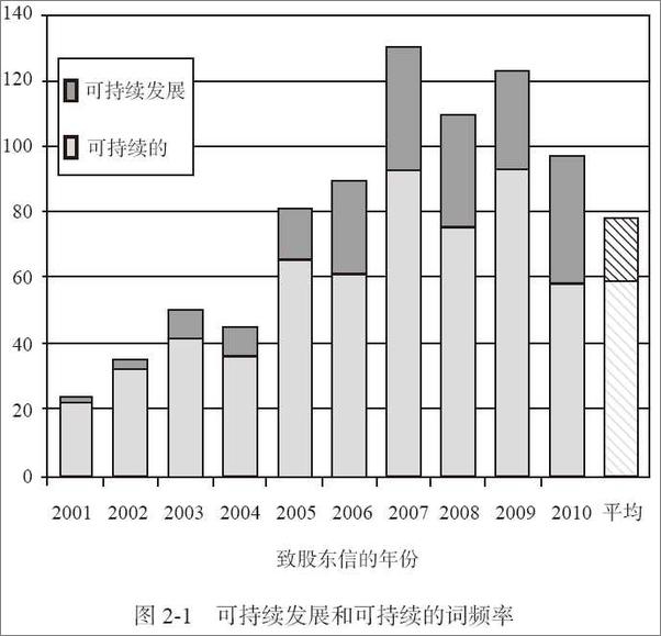 书籍《读懂上市公司：掘金股市公开信息》 - 插图2