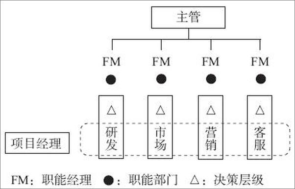 书籍《华为你学不会》 - 插图1