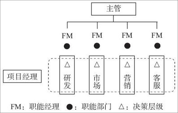 书籍《华为你学不会》 - 插图2