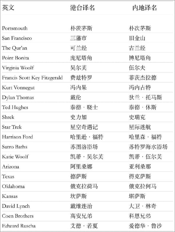 书籍《哀伤纪》 - 插图2