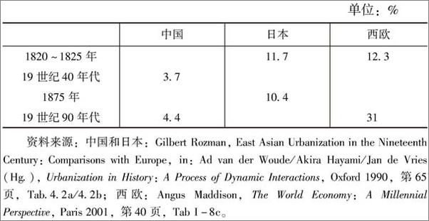 书籍《世界的演变：19世纪史》 - 插图1