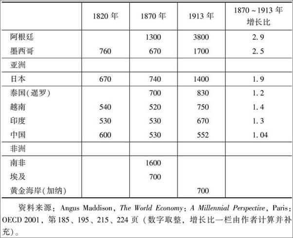 书籍《世界的演变：19世纪史》 - 插图2