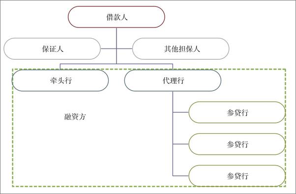 书籍《金融业务律师实务：操作指引与办理规范》 - 插图2