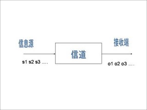 书籍《谷歌吴军：数学之美》 - 插图2