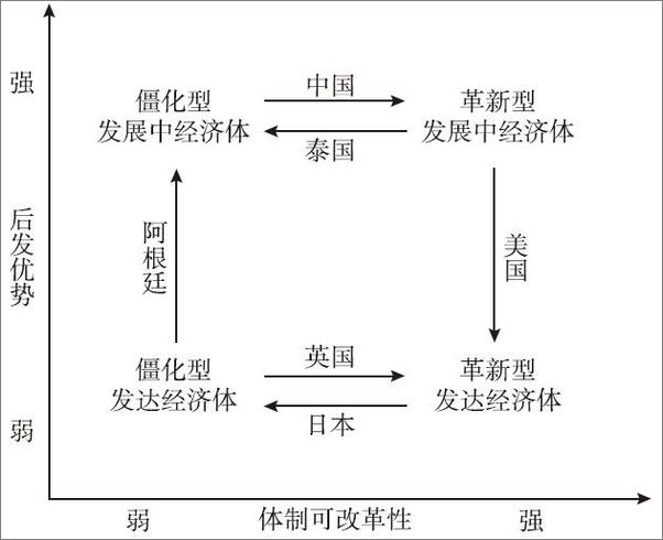 书籍《持久战新论：新常态下的中国增长战略》 - 插图2