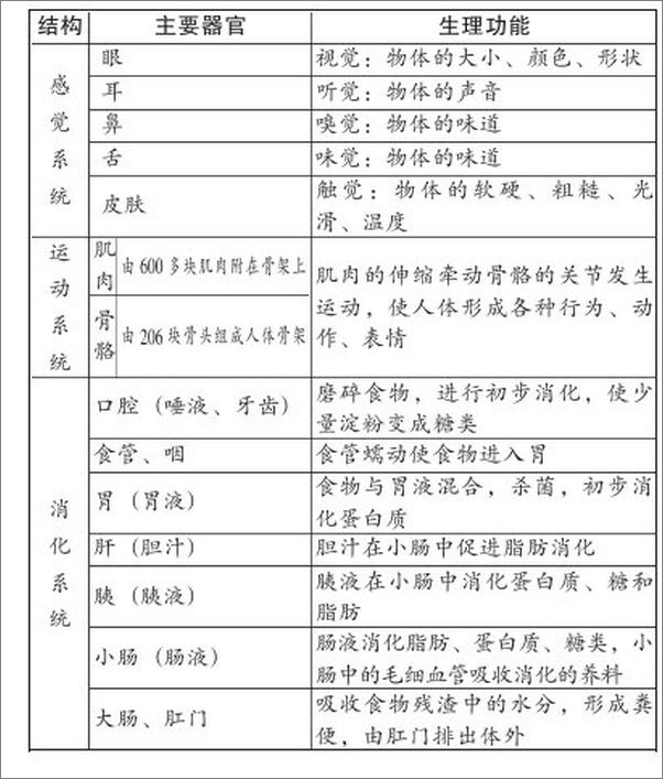 书籍《家庭生活知识与技能》 - 插图2