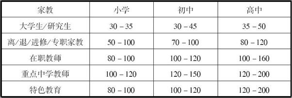 书籍《马上就上手的96个赚钱小生意_上班族们自我创业的起步宝典》 - 插图2